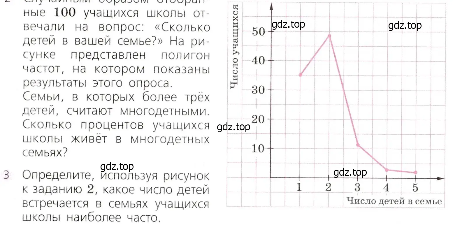 Условие № 3 (страница 324) гдз по алгебре 9 класс Дорофеев, Суворова, учебник