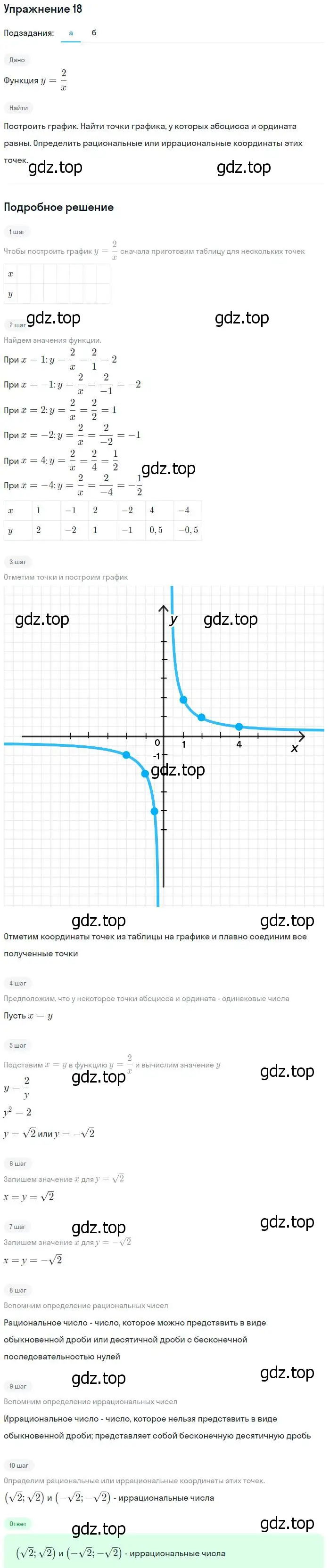 Решение № 18 (страница 13) гдз по алгебре 9 класс Дорофеев, Суворова, учебник