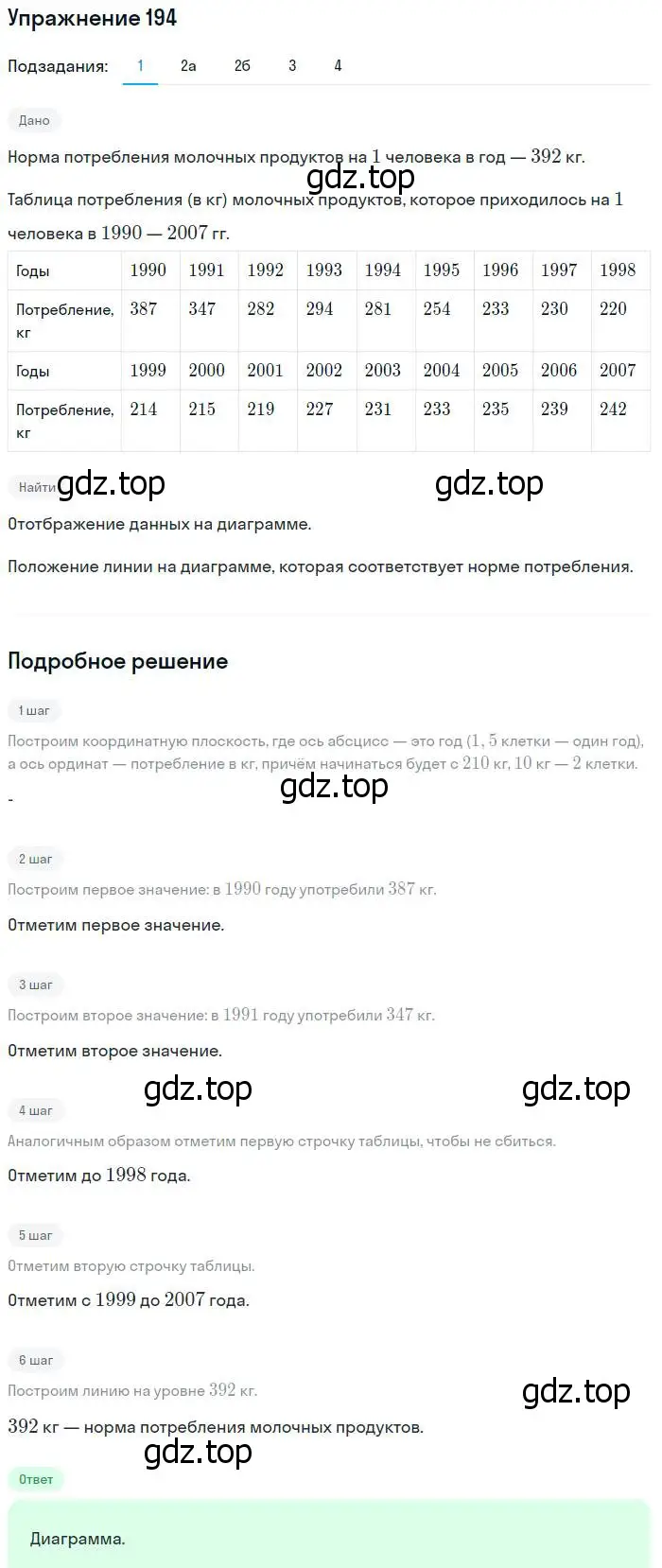 Решение № 194 (страница 67) гдз по алгебре 9 класс Дорофеев, Суворова, учебник