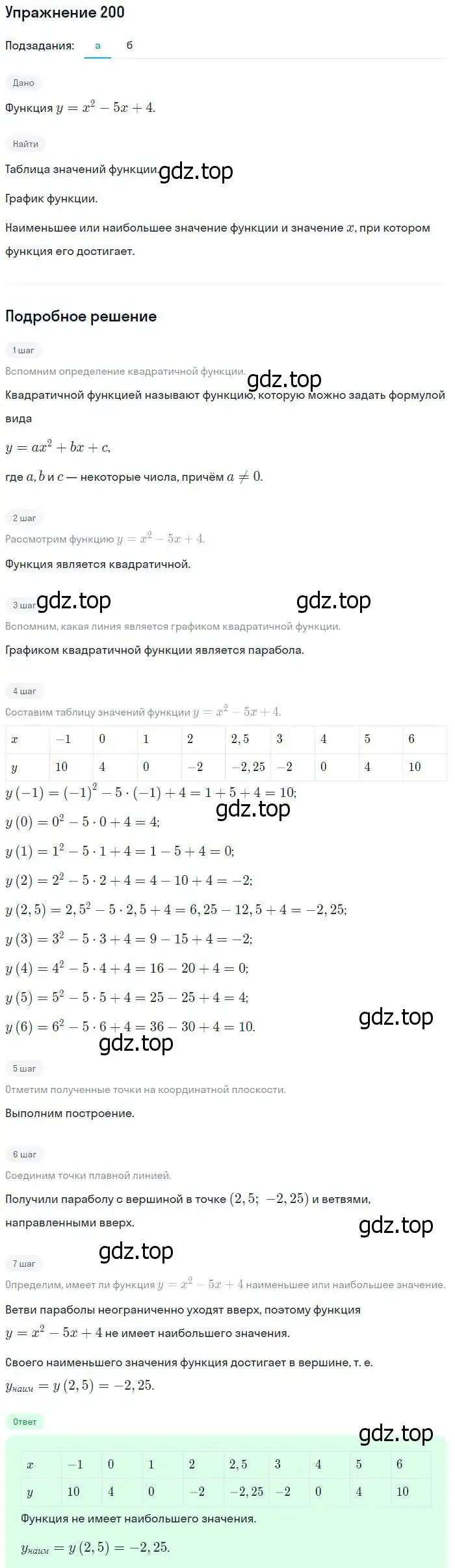 Решение № 200 (страница 78) гдз по алгебре 9 класс Дорофеев, Суворова, учебник