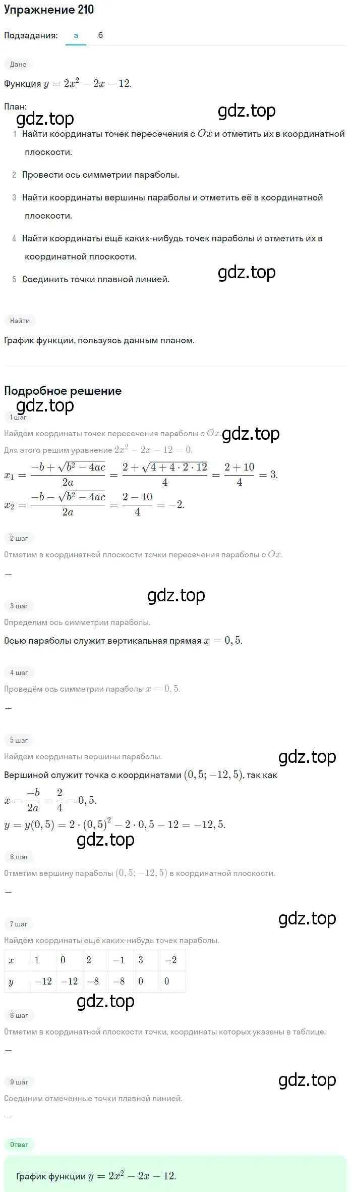 Решение № 210 (страница 81) гдз по алгебре 9 класс Дорофеев, Суворова, учебник