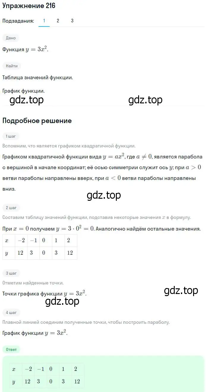 Решение № 216 (страница 87) гдз по алгебре 9 класс Дорофеев, Суворова, учебник