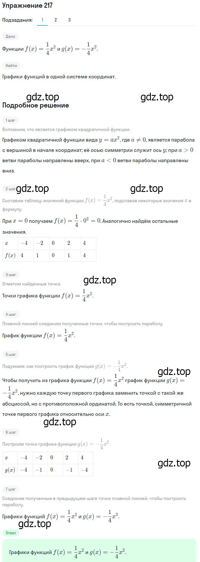 Решение № 217 (страница 87) гдз по алгебре 9 класс Дорофеев, Суворова, учебник