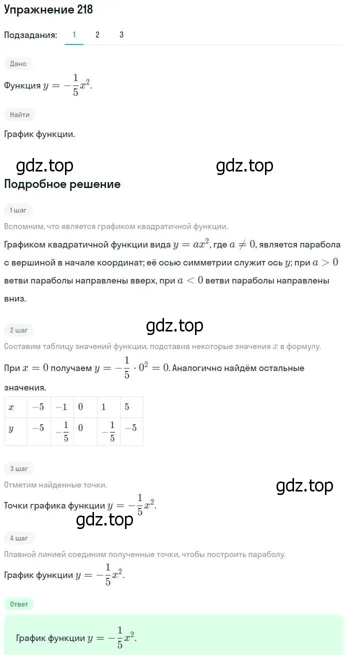 Решение № 218 (страница 87) гдз по алгебре 9 класс Дорофеев, Суворова, учебник