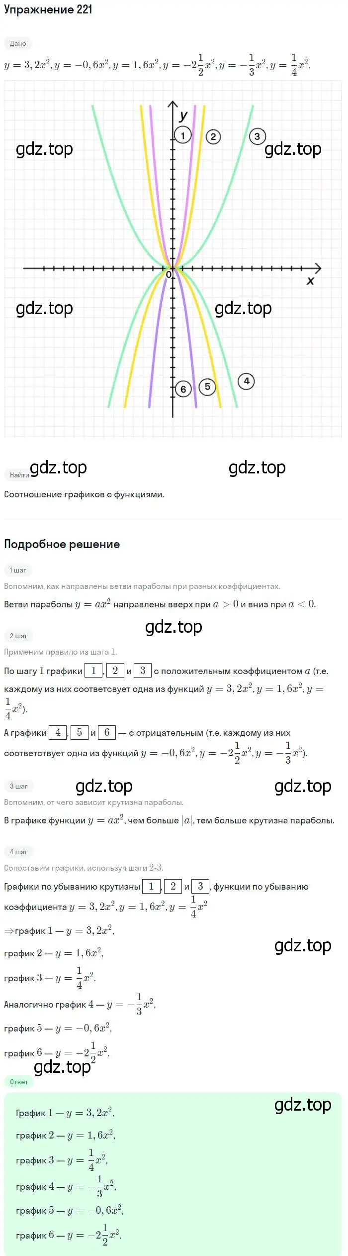 Решение № 221 (страница 88) гдз по алгебре 9 класс Дорофеев, Суворова, учебник