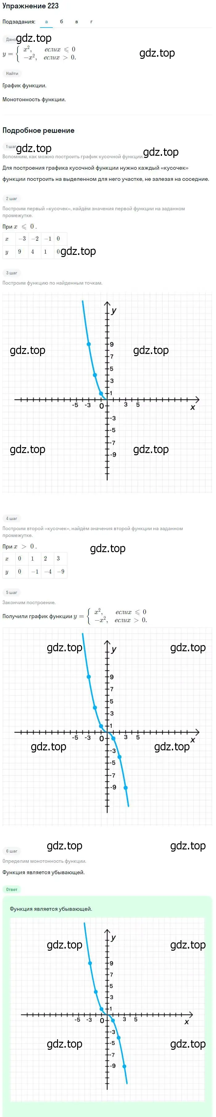 Решение № 223 (страница 89) гдз по алгебре 9 класс Дорофеев, Суворова, учебник