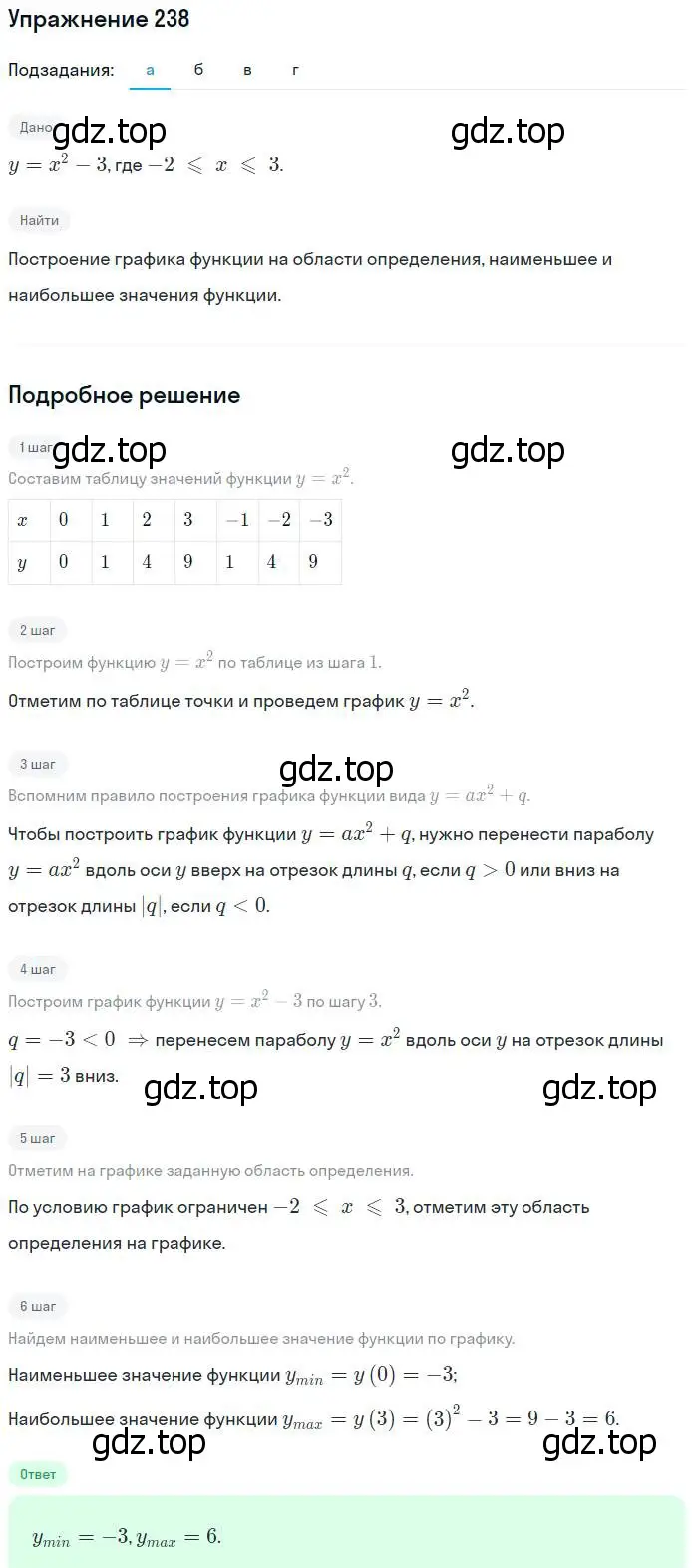 Решение № 238 (страница 99) гдз по алгебре 9 класс Дорофеев, Суворова, учебник