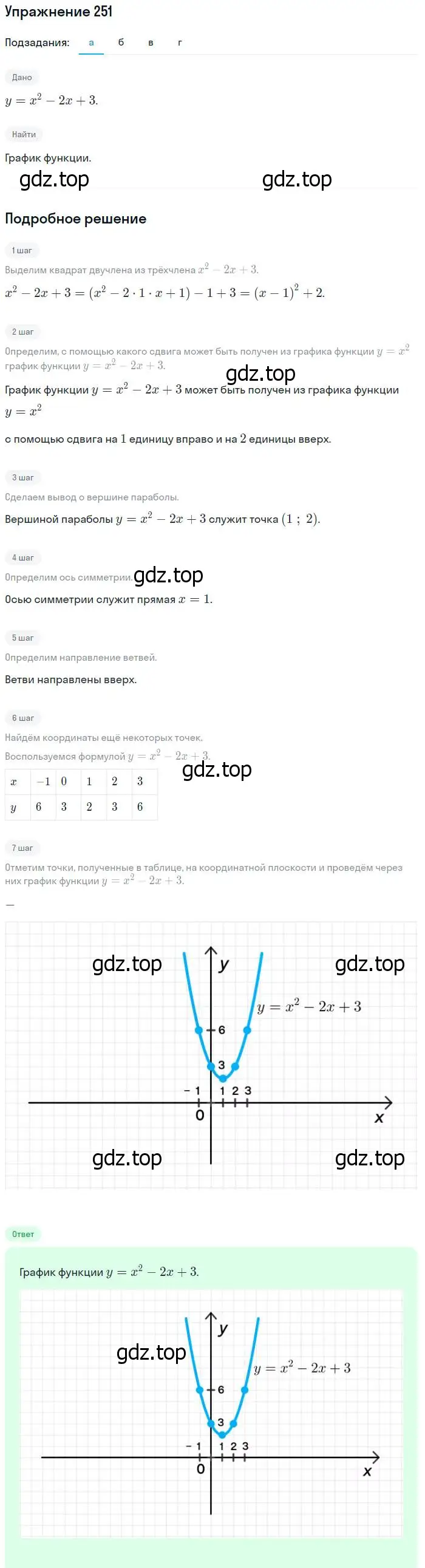 Решение № 251 (страница 102) гдз по алгебре 9 класс Дорофеев, Суворова, учебник