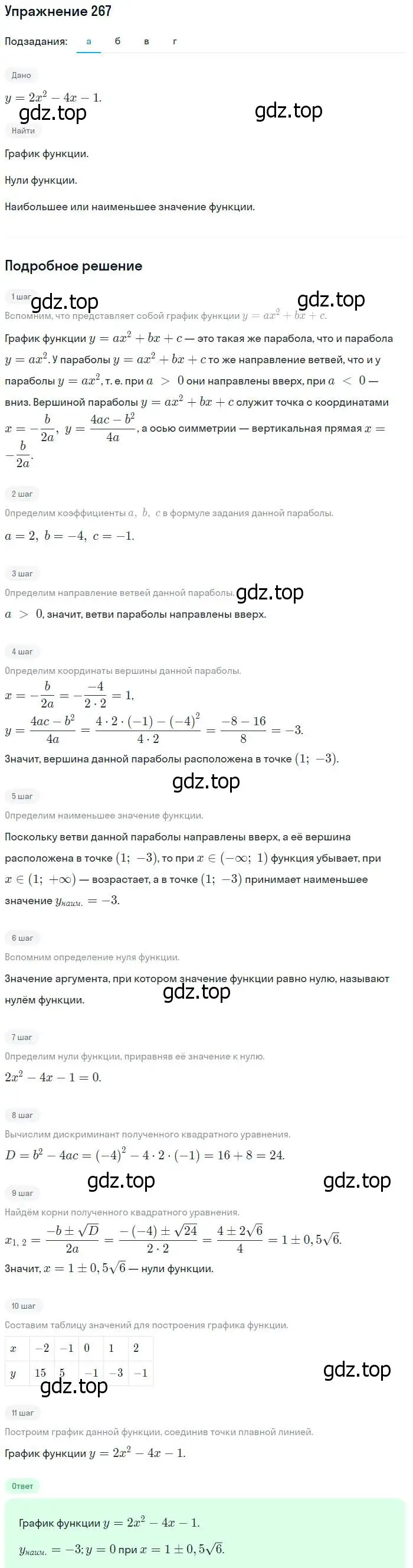 Решение № 267 (страница 109) гдз по алгебре 9 класс Дорофеев, Суворова, учебник