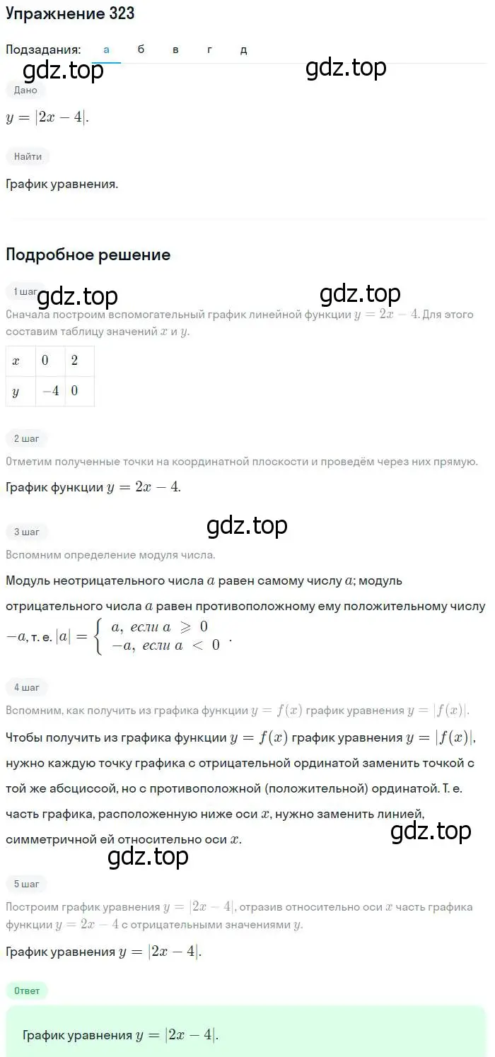 Решение № 323 (страница 133) гдз по алгебре 9 класс Дорофеев, Суворова, учебник