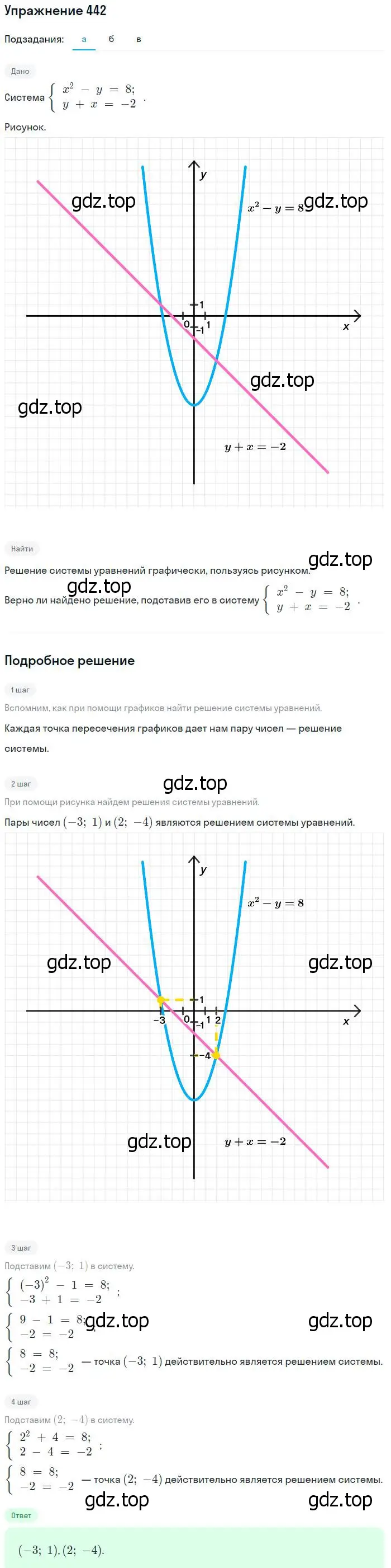 Решение № 442 (страница 182) гдз по алгебре 9 класс Дорофеев, Суворова, учебник