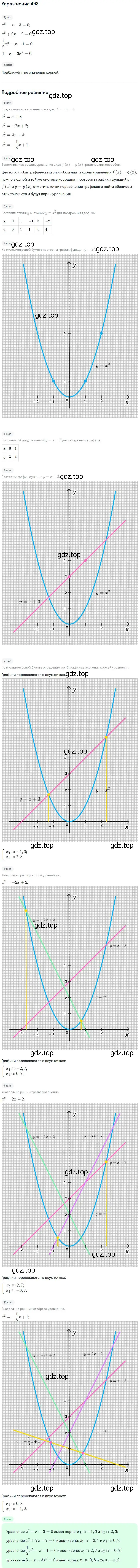 Решение № 493 (страница 196) гдз по алгебре 9 класс Дорофеев, Суворова, учебник