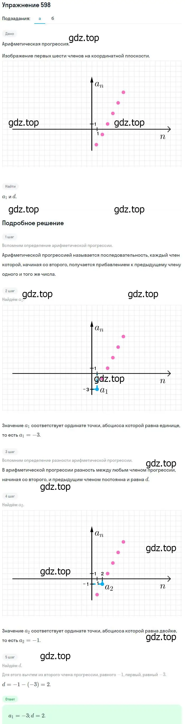 Решение № 598 (страница 236) гдз по алгебре 9 класс Дорофеев, Суворова, учебник