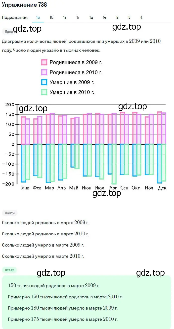 Решение № 738 (страница 284) гдз по алгебре 9 класс Дорофеев, Суворова, учебник