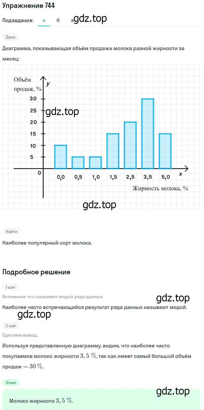 Решение № 744 (страница 296) гдз по алгебре 9 класс Дорофеев, Суворова, учебник