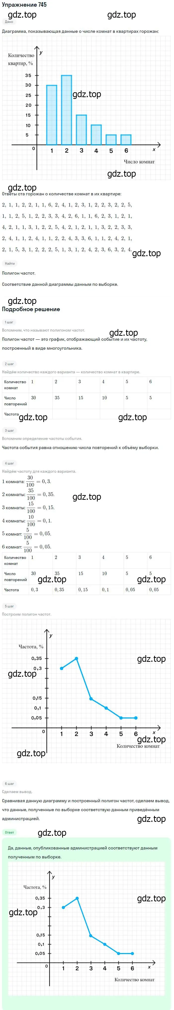 Решение № 745 (страница 297) гдз по алгебре 9 класс Дорофеев, Суворова, учебник