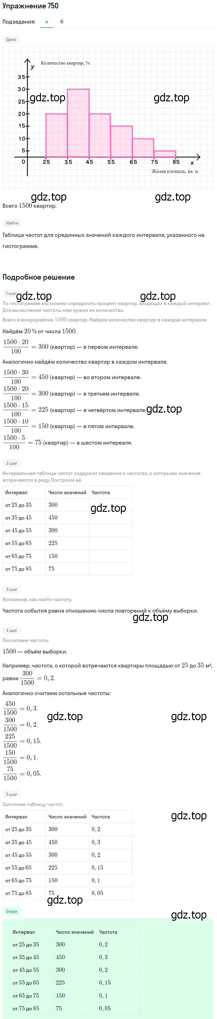 Решение № 750 (страница 301) гдз по алгебре 9 класс Дорофеев, Суворова, учебник