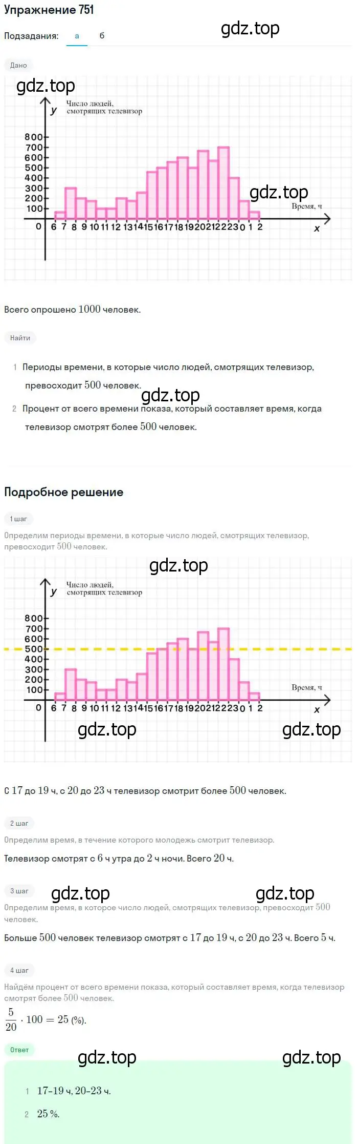 Решение № 751 (страница 302) гдз по алгебре 9 класс Дорофеев, Суворова, учебник