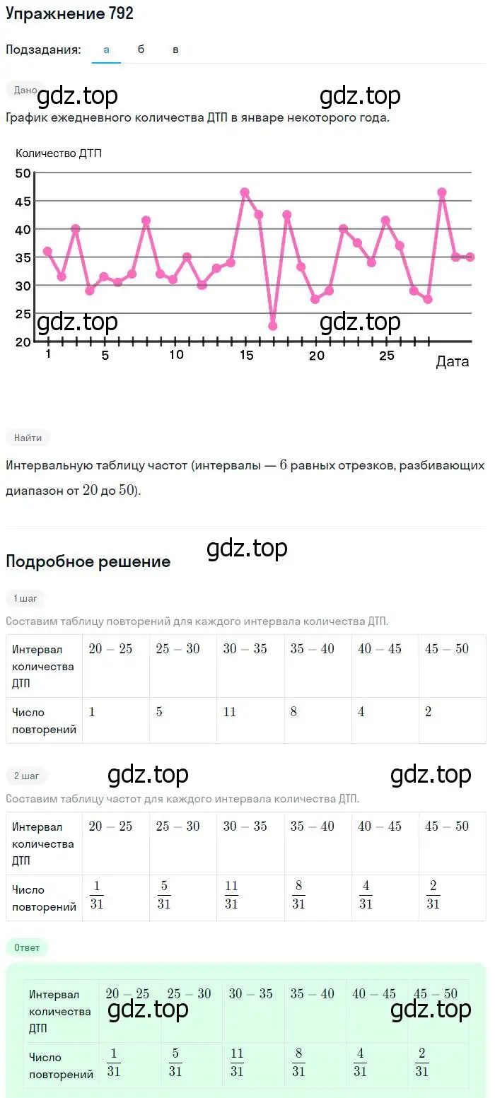 Решение № 792 (страница 321) гдз по алгебре 9 класс Дорофеев, Суворова, учебник