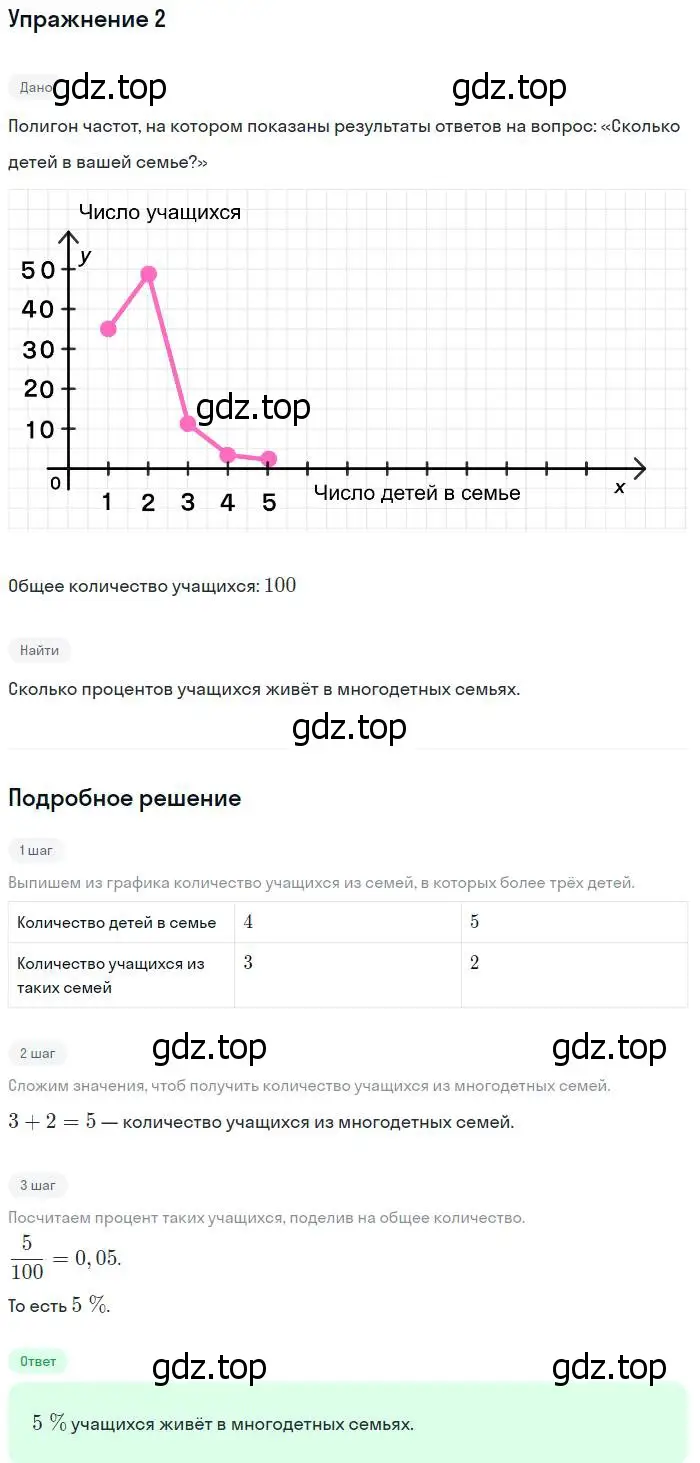 Решение № 2 (страница 324) гдз по алгебре 9 класс Дорофеев, Суворова, учебник