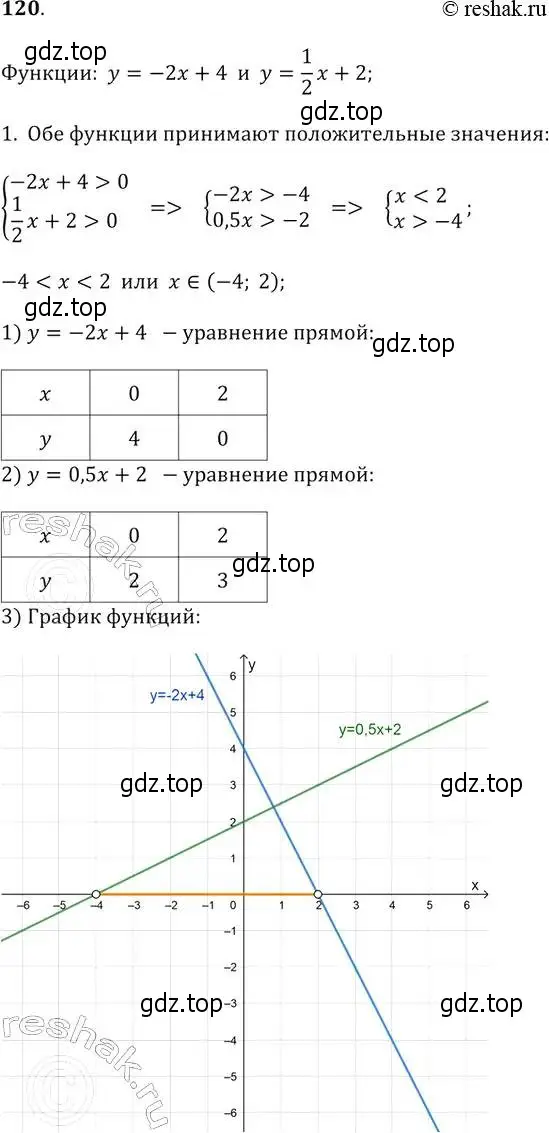 Решение 2. № 120 (страница 41) гдз по алгебре 9 класс Дорофеев, Суворова, учебник