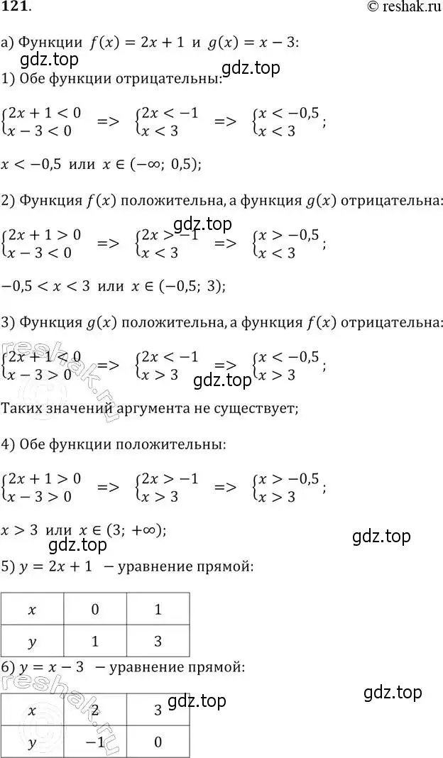 Решение 2. № 121 (страница 41) гдз по алгебре 9 класс Дорофеев, Суворова, учебник