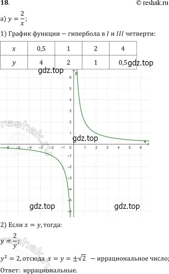 Решение 2. № 18 (страница 13) гдз по алгебре 9 класс Дорофеев, Суворова, учебник