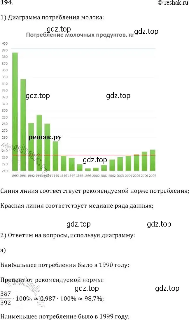 Решение 2. № 194 (страница 67) гдз по алгебре 9 класс Дорофеев, Суворова, учебник