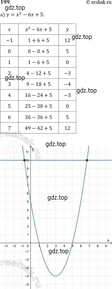 Решение 2. № 199 (страница 78) гдз по алгебре 9 класс Дорофеев, Суворова, учебник