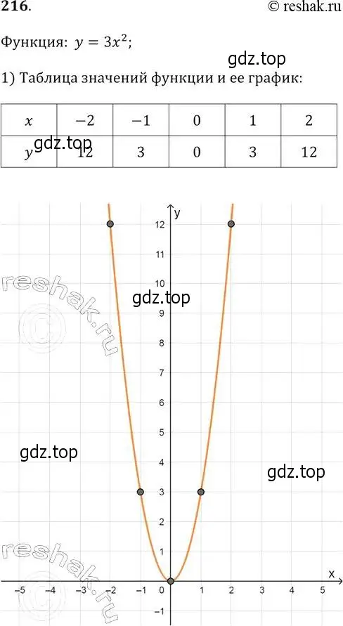 Решение 2. № 216 (страница 87) гдз по алгебре 9 класс Дорофеев, Суворова, учебник