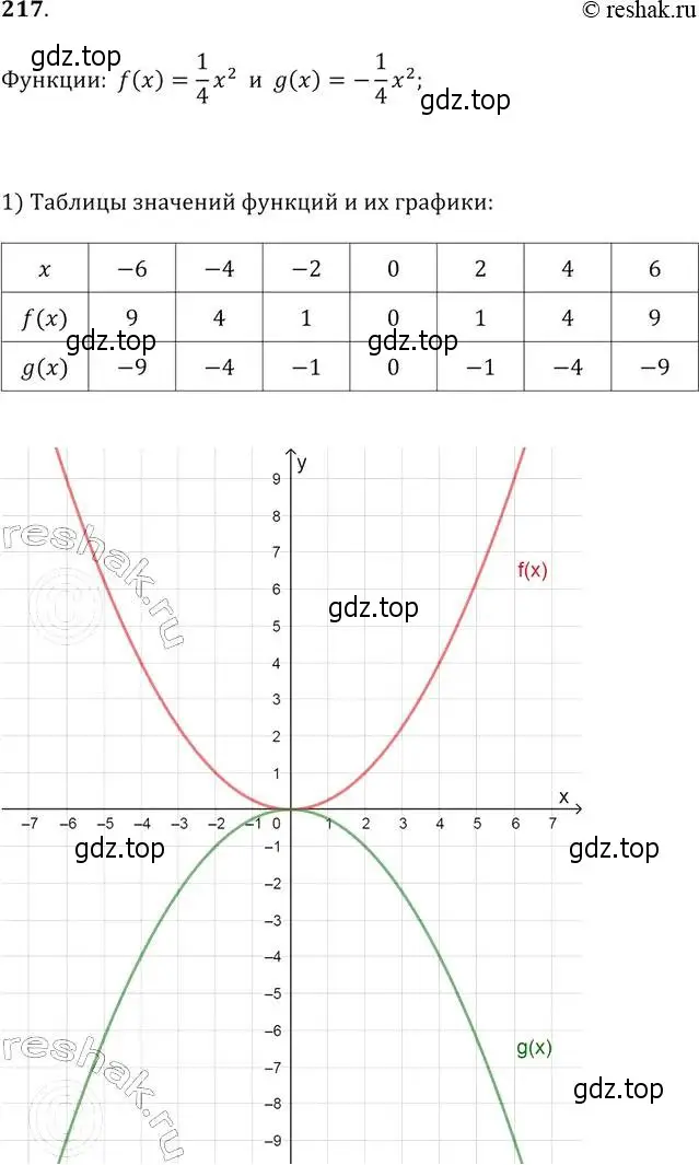 Решение 2. № 217 (страница 87) гдз по алгебре 9 класс Дорофеев, Суворова, учебник
