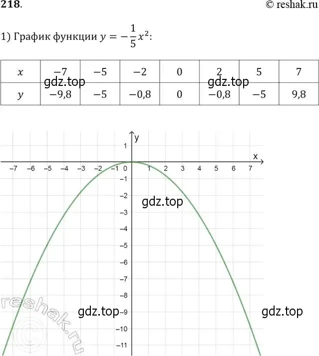 Решение 2. № 218 (страница 87) гдз по алгебре 9 класс Дорофеев, Суворова, учебник