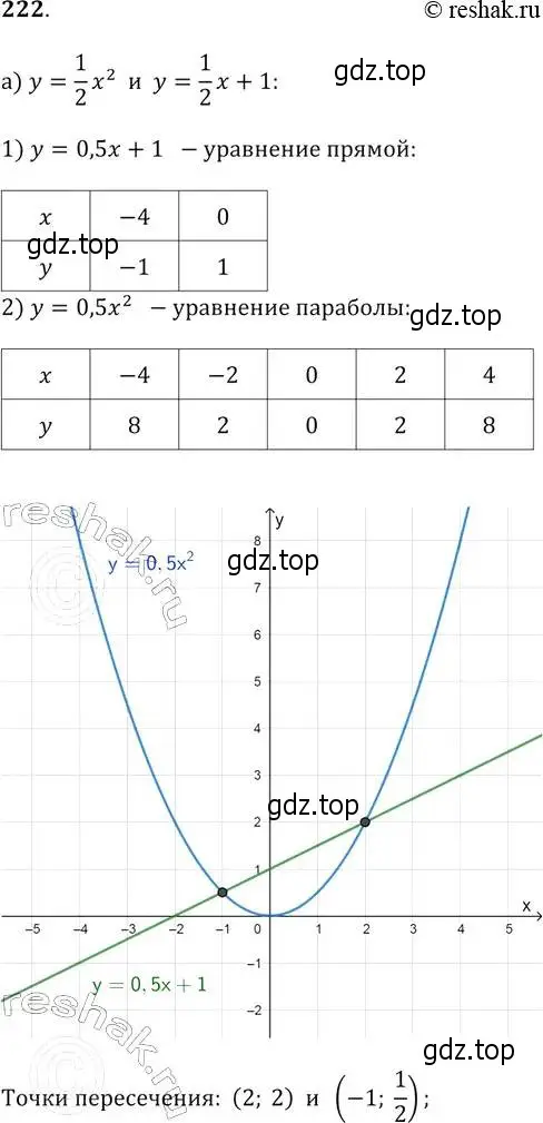 Решение 2. № 222 (страница 88) гдз по алгебре 9 класс Дорофеев, Суворова, учебник