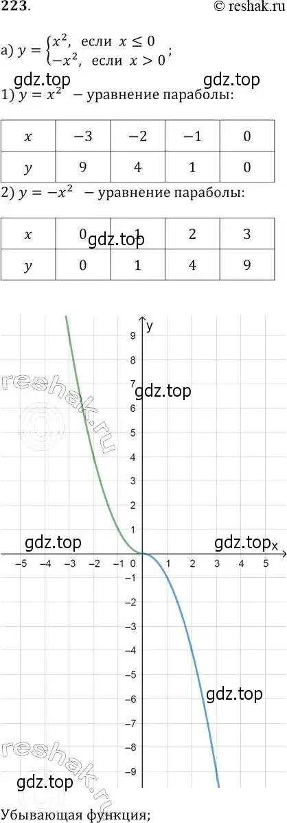 Решение 2. № 223 (страница 89) гдз по алгебре 9 класс Дорофеев, Суворова, учебник
