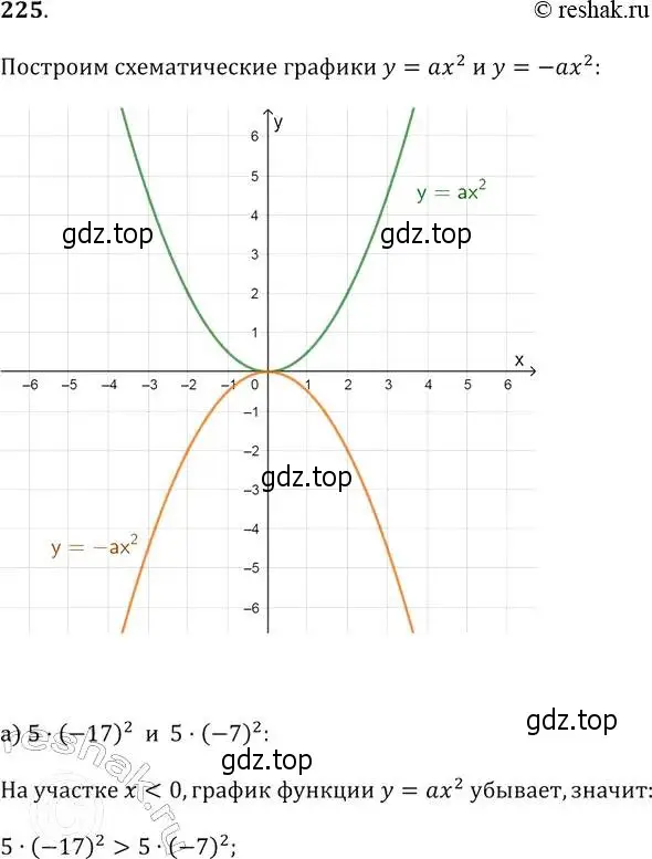 Решение 2. № 225 (страница 89) гдз по алгебре 9 класс Дорофеев, Суворова, учебник