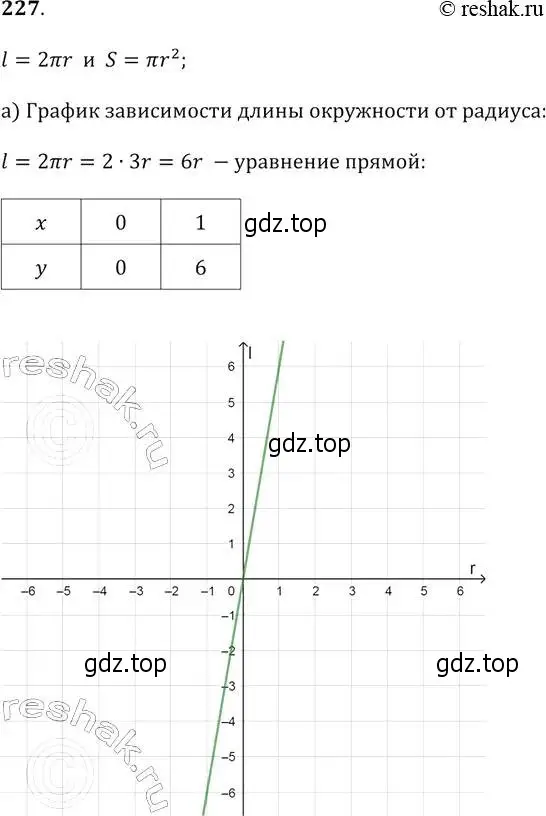 Решение 2. № 227 (страница 89) гдз по алгебре 9 класс Дорофеев, Суворова, учебник