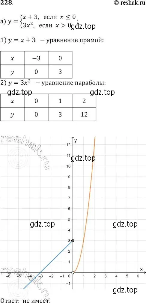 Решение 2. № 228 (страница 89) гдз по алгебре 9 класс Дорофеев, Суворова, учебник