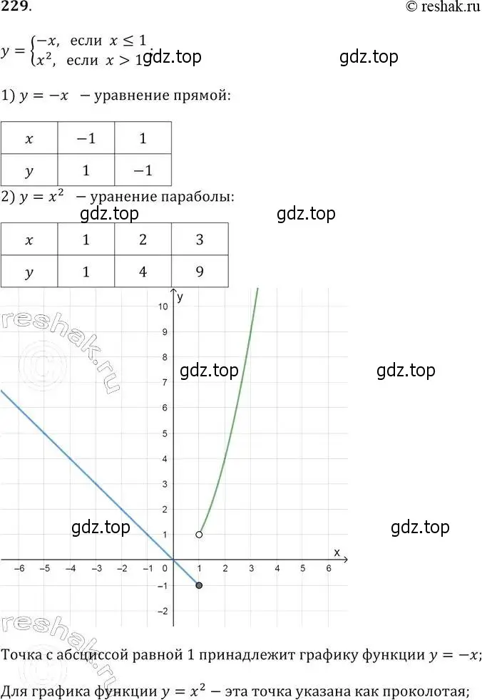 Решение 2. № 229 (страница 90) гдз по алгебре 9 класс Дорофеев, Суворова, учебник