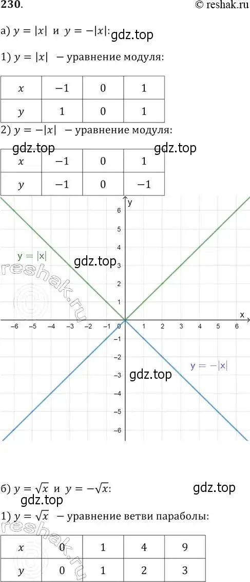 Решение 2. № 230 (страница 90) гдз по алгебре 9 класс Дорофеев, Суворова, учебник