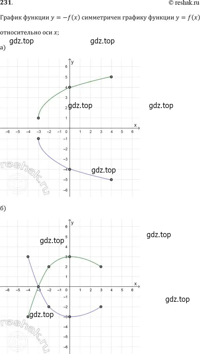 Решение 2. № 231 (страница 90) гдз по алгебре 9 класс Дорофеев, Суворова, учебник