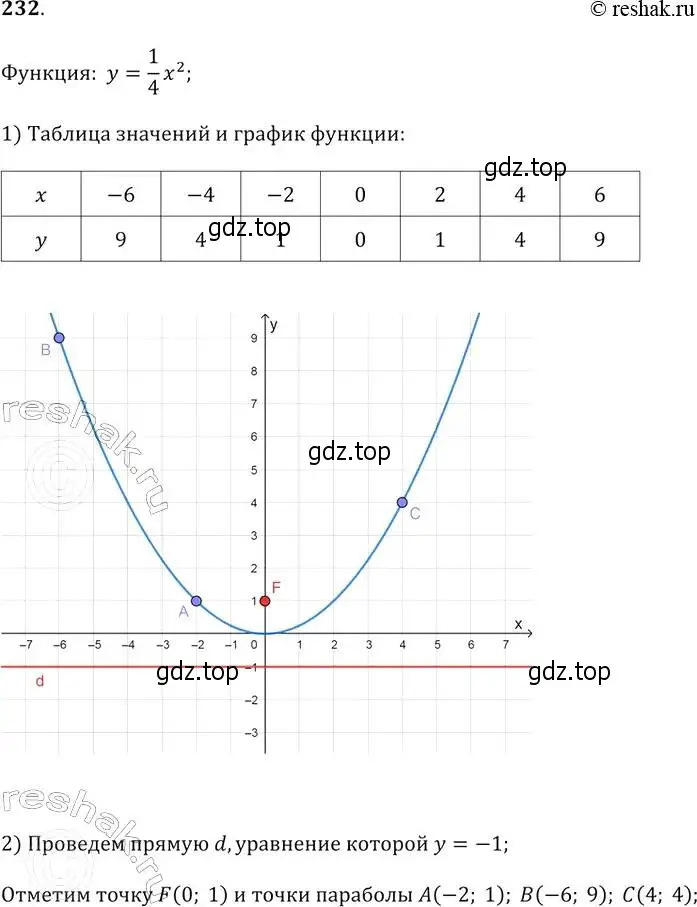 Решение 2. № 232 (страница 90) гдз по алгебре 9 класс Дорофеев, Суворова, учебник