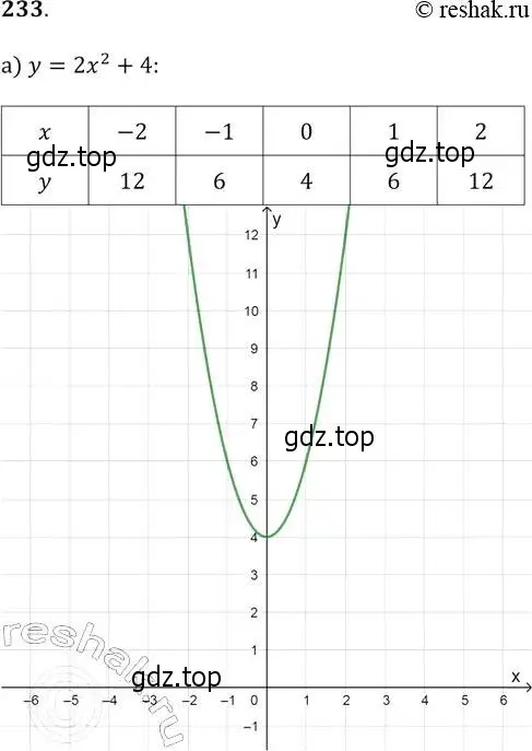 Решение 2. № 233 (страница 97) гдз по алгебре 9 класс Дорофеев, Суворова, учебник