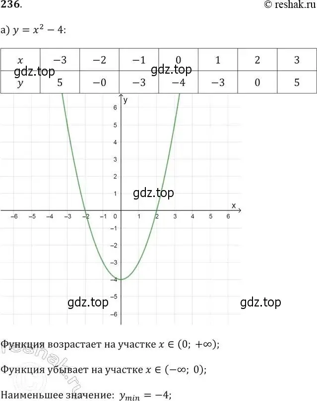 Решение 2. № 236 (страница 98) гдз по алгебре 9 класс Дорофеев, Суворова, учебник