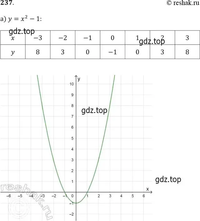 Решение 2. № 237 (страница 99) гдз по алгебре 9 класс Дорофеев, Суворова, учебник