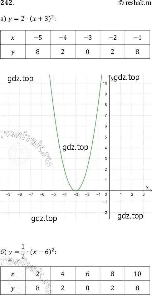Решение 2. № 242 (страница 99) гдз по алгебре 9 класс Дорофеев, Суворова, учебник