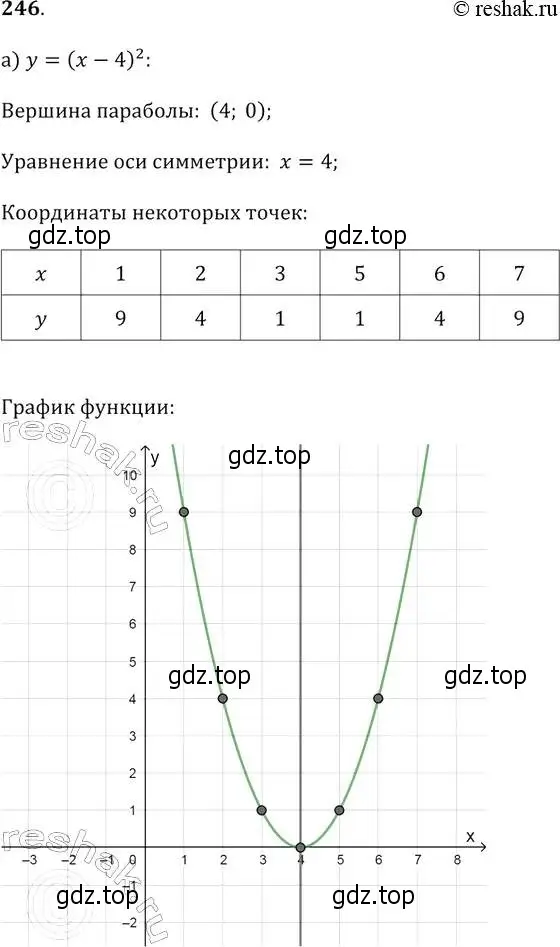 Решение 2. № 246 (страница 100) гдз по алгебре 9 класс Дорофеев, Суворова, учебник