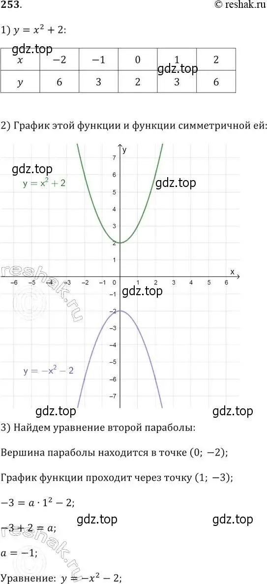 Решение 2. № 253 (страница 102) гдз по алгебре 9 класс Дорофеев, Суворова, учебник