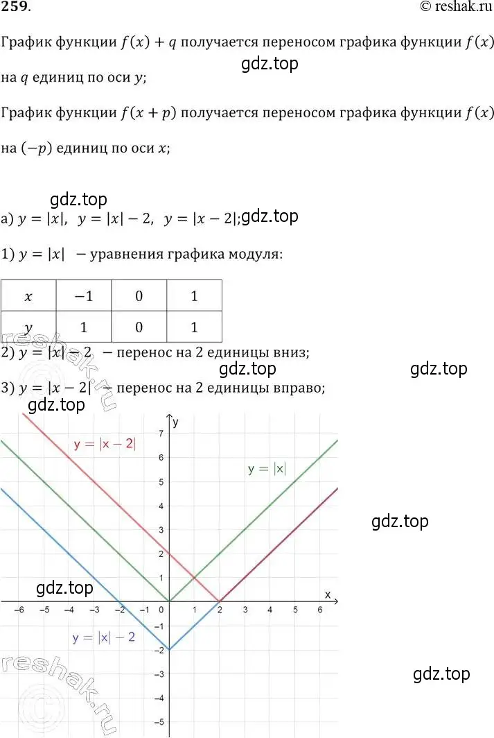 Решение 2. № 259 (страница 104) гдз по алгебре 9 класс Дорофеев, Суворова, учебник