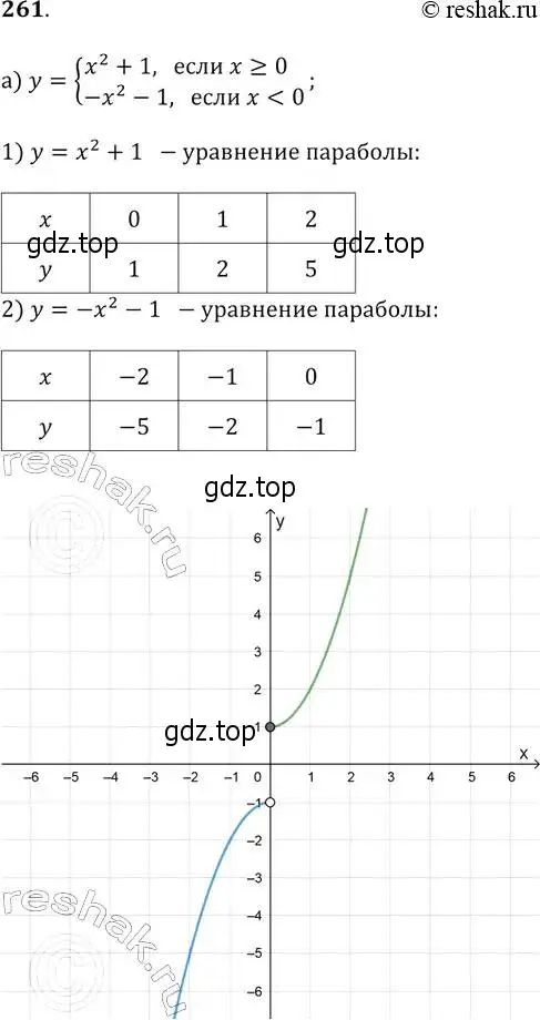 Решение 2. № 261 (страница 104) гдз по алгебре 9 класс Дорофеев, Суворова, учебник