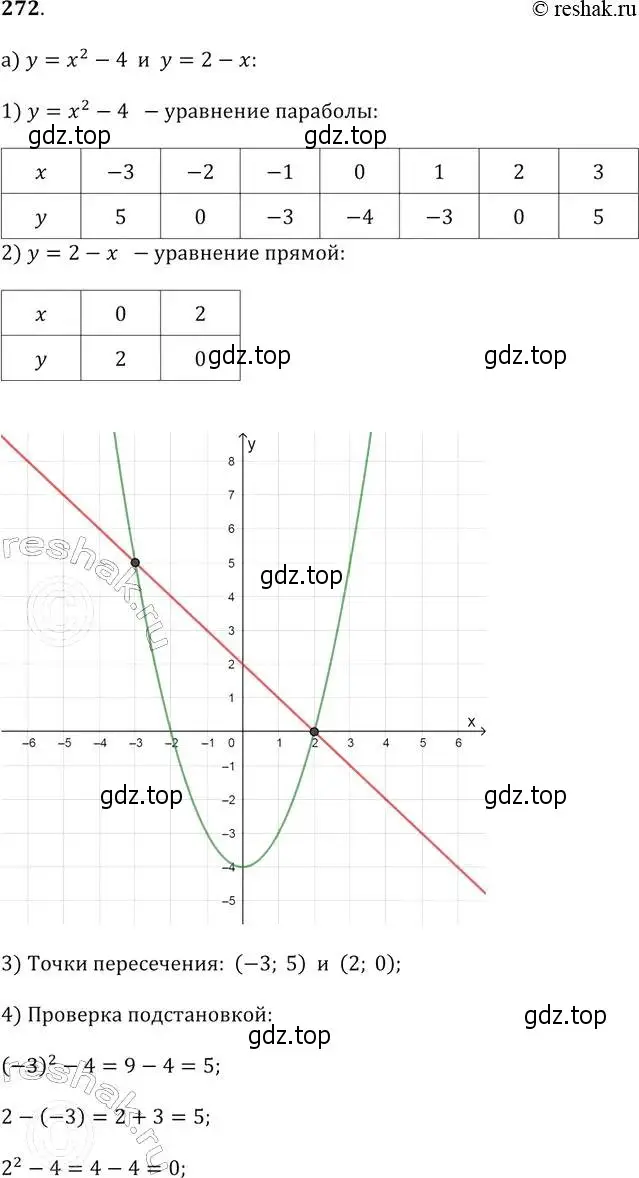 Решение 2. № 272 (страница 110) гдз по алгебре 9 класс Дорофеев, Суворова, учебник